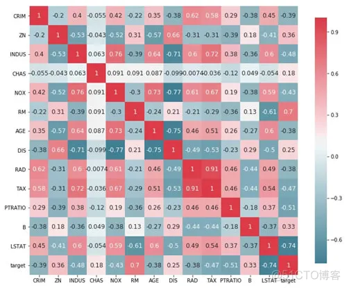 TensorFlow从0到1之TensorFlow多层感知机函数逼近过程（18）_tensorflow_06